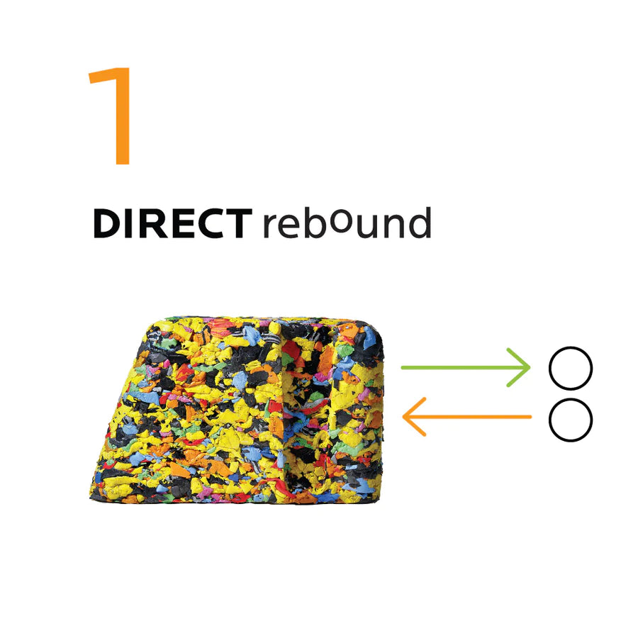 ReKEEP Bouncer by OBO (Pre-order for April Delivery)